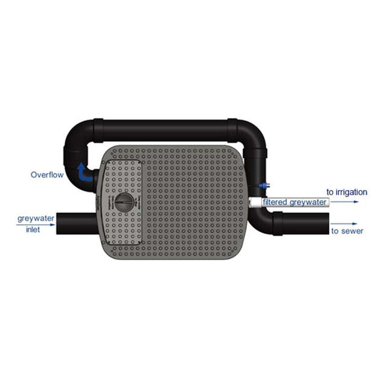 Watermate Greywater Recycling System