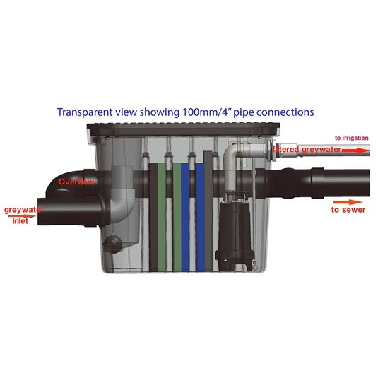 Watermate Greywater Recycling System