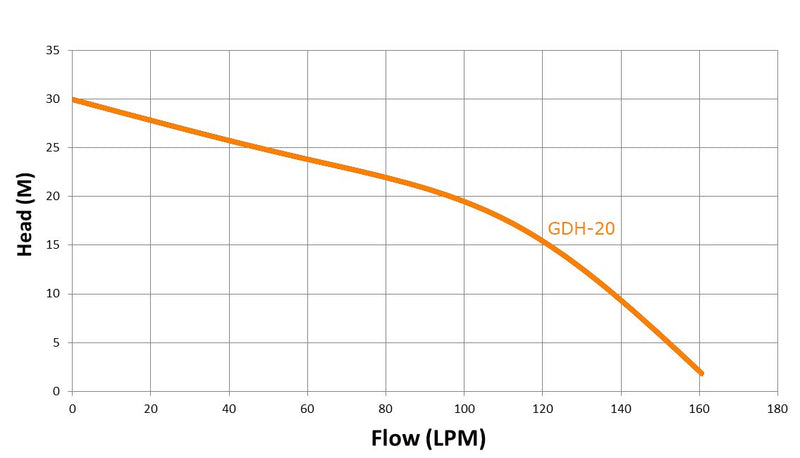 Load image into Gallery viewer, Trevoli GDH-20A Submersible Pump
