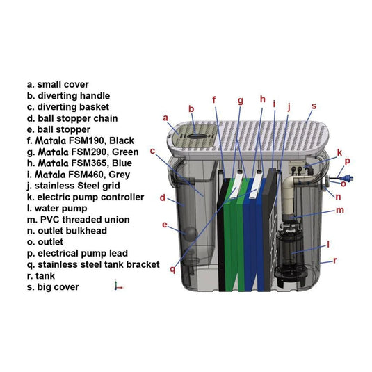 Watermate Greywater Recycling System