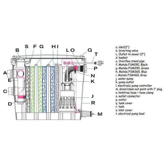 Watermate Greywater Recycling System